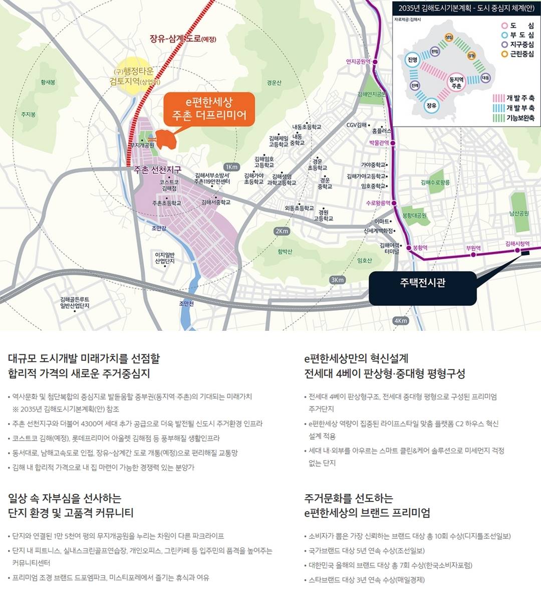 입지환경